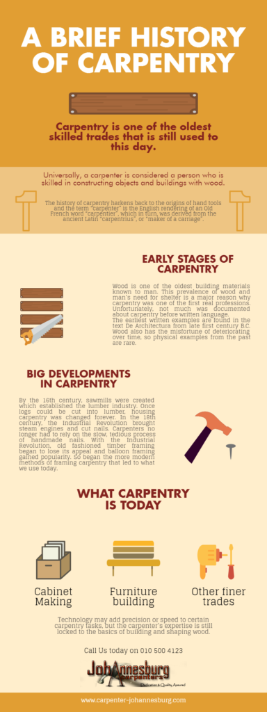 infographic-carpenter-johannesburg-com